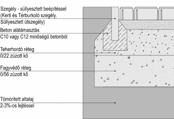 térburkolás metszet